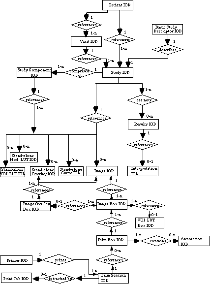 DICOMImageIDO.gif