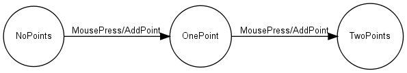 dot_inline_dotgraph_3.png