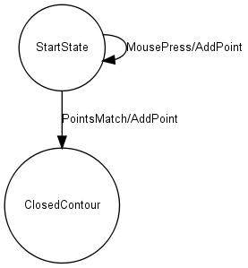 dot_inline_dotgraph_4.png