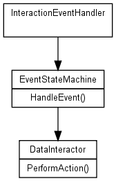 dot_inline_dotgraph_2.png