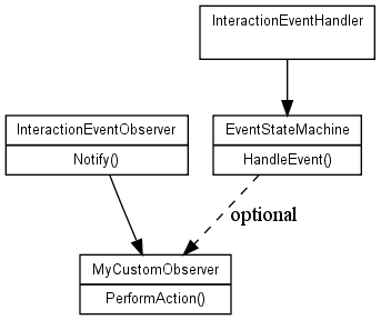 dot_inline_dotgraph_5.png