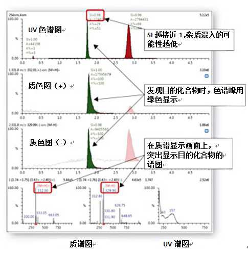 日本岛津推出LC、LC/MS开放访问软件