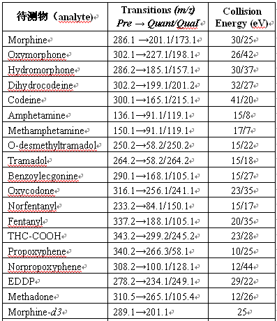 质谱仪在成瘾性药物监测中的应用