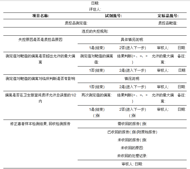 表