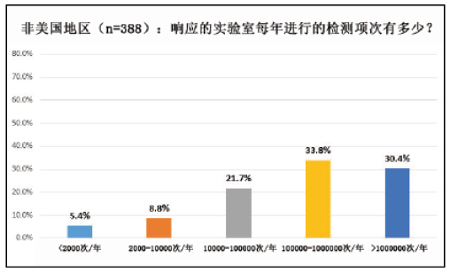 测量不确定度调查2015：全球性调查结果