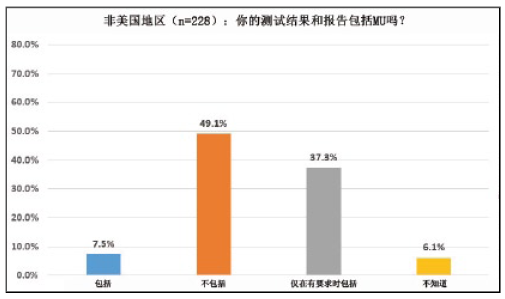 测量不确定度调查2015：全球性调查结果