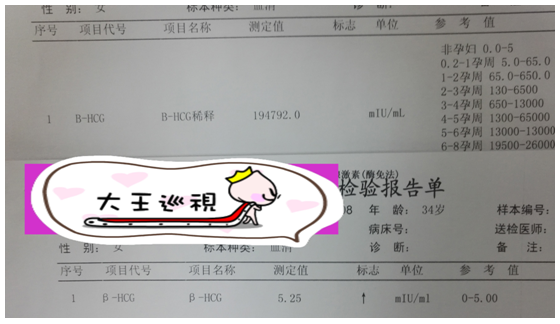 【检验临床面对面】喜忧背后的故事