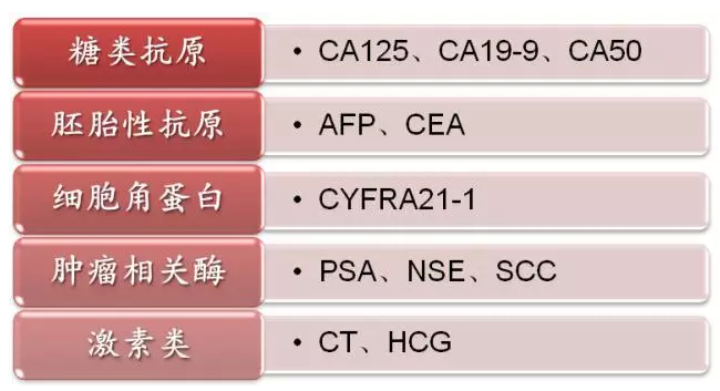 令人眼花缭乱的肿瘤标志物