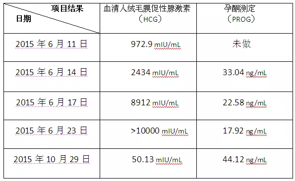 【检验临床面对面】忽高忽低的激素水平