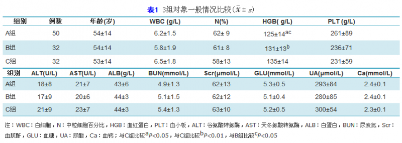 外周血25羟维生素D水平在女性类风湿关节炎患者中的临床意义 ...