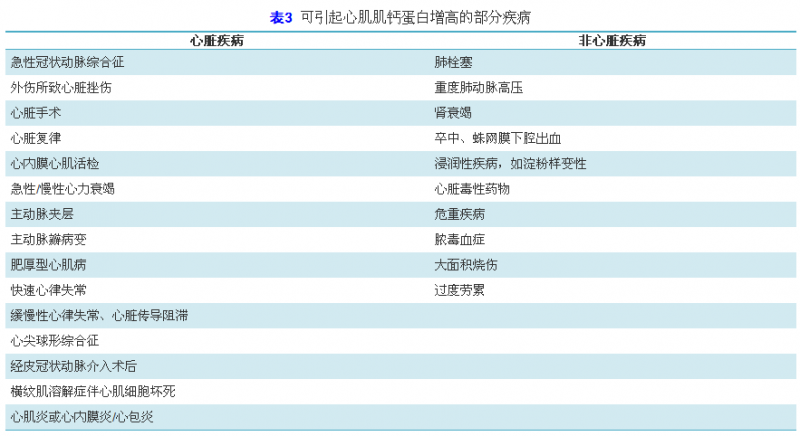 高敏感方法检测心肌肌钙蛋白临床应用中国专家共识(2014)