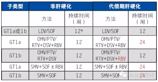 HCV感染诊断和管理中的检测问题之病例4