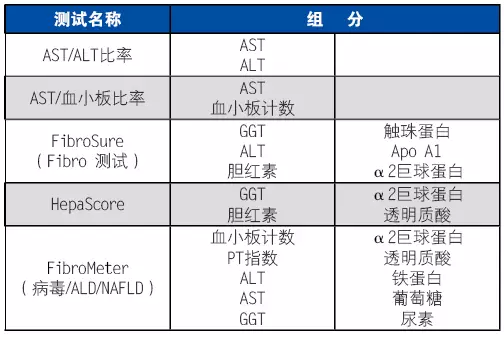 HCV感染诊断和管理中的检测问题之病例1