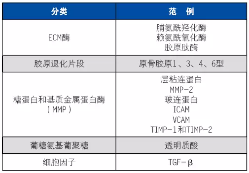 HCV感染诊断和管理中的检测问题之病例1