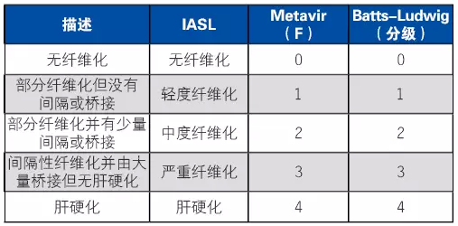 HCV感染诊断和管理中的检测问题之病例1