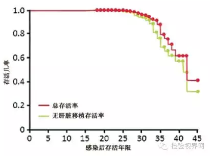 HCV感染诊断和管理中的检测问题之病例1
