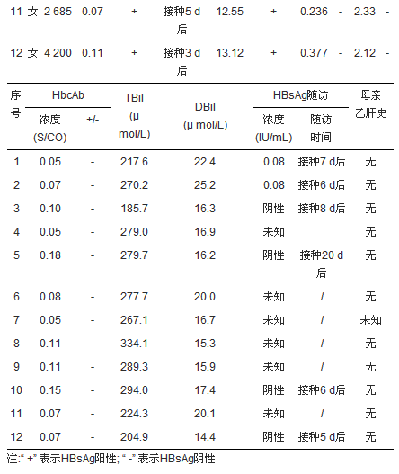 乙肝疫苗接种后新生儿乙型肝炎表面抗原一过性阳性的研究