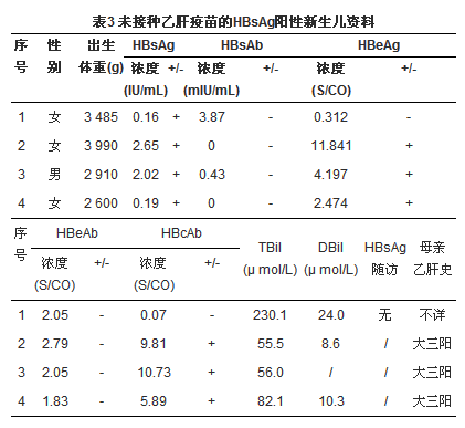 乙肝疫苗接种后新生儿乙型肝炎表面抗原一过性阳性的研究