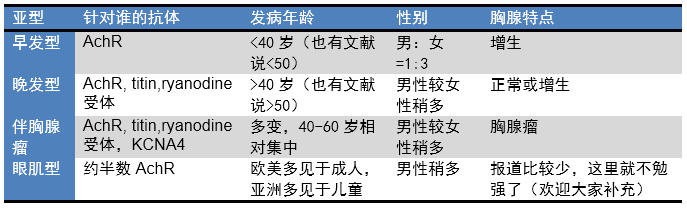 重症肌无力，你究竟有几个坏抗体？