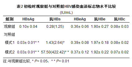 新生儿血清乙型肝炎病毒表面抗原弱反应性结果分析