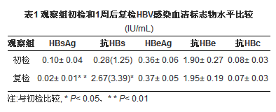 新生儿血清乙型肝炎病毒表面抗原弱反应性结果分析