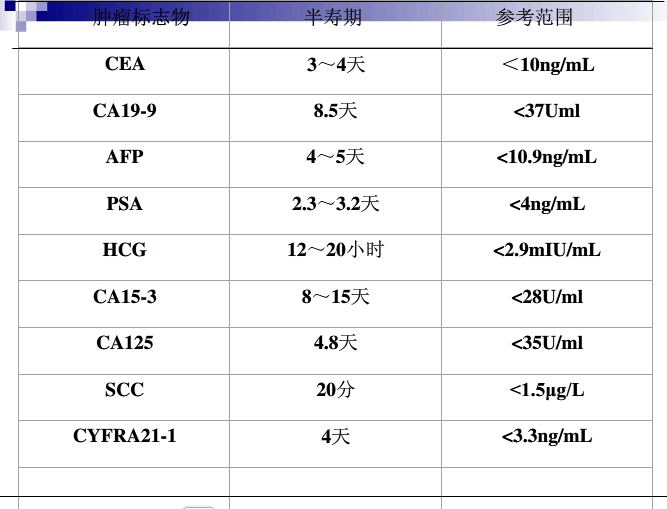 “防癌体检”过度了吗?