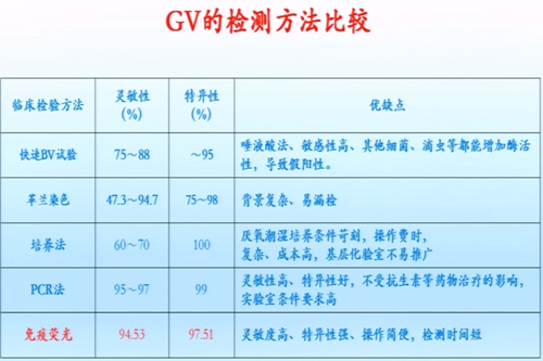 隋龙教授： “细菌性阴道病”诊断新技术、诊疗新策略