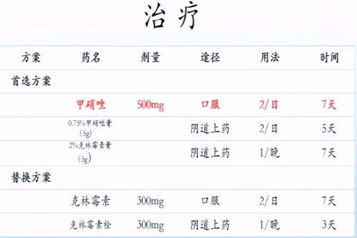 隋龙教授： “细菌性阴道病”诊断新技术、诊疗新策略