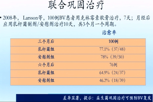 隋龙教授： “细菌性阴道病”诊断新技术、诊疗新策略