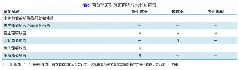 加强临床微生物实验室与临床的沟通