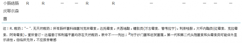 加强临床微生物实验室与临床的沟通