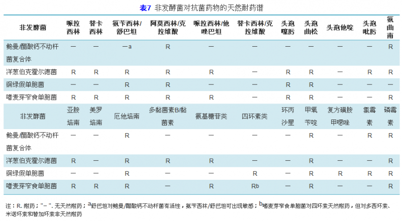 加强临床微生物实验室与临床的沟通