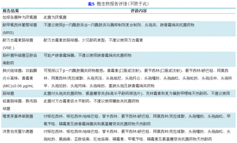 加强临床微生物实验室与临床的沟通