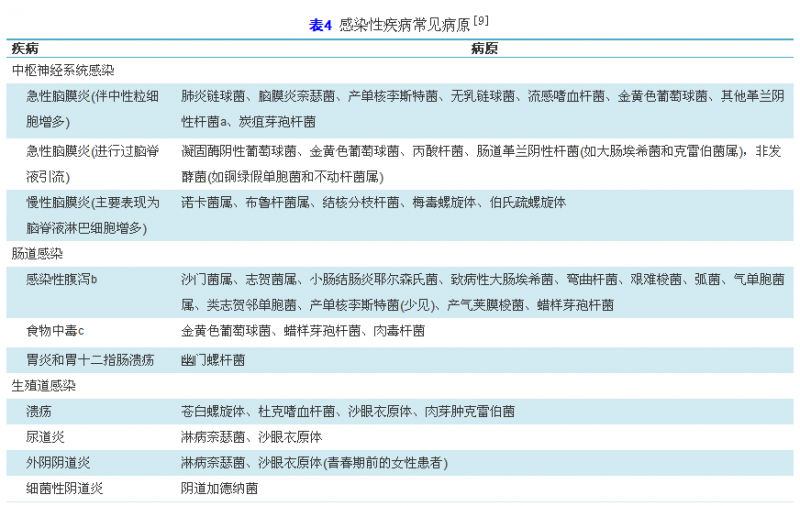 加强临床微生物实验室与临床的沟通