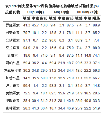 表1