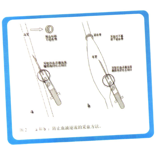真空采血管，可能引起的危险与解决措施