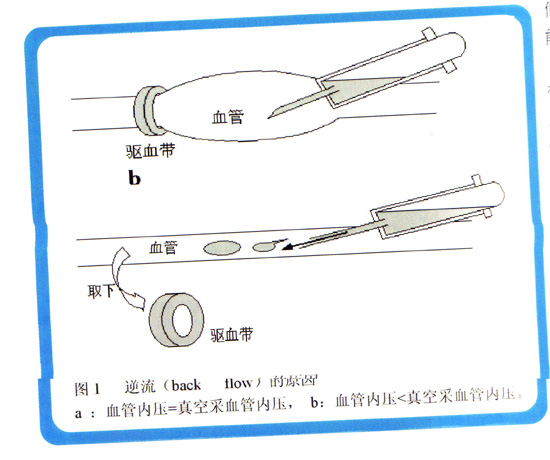 真空采血管，可能引起的危险与解决措施