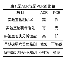 尿白蛋白在成人肾病诊疗中的应用
