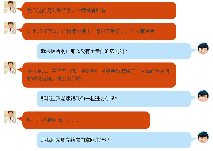 雄赳赳的你遇到精液检查“怂”了吗
