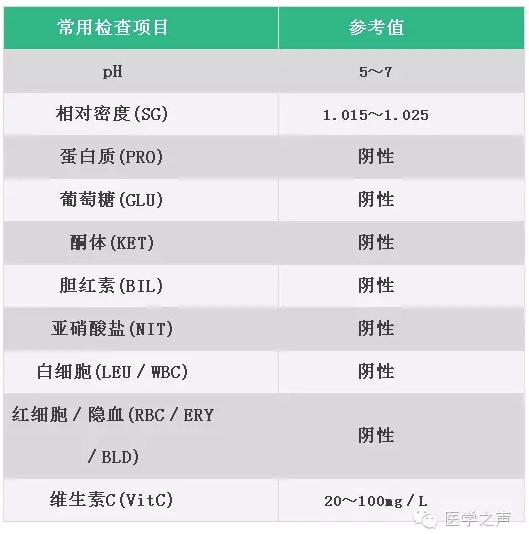 尿常规11项怎么解读 ？都在这里 ！