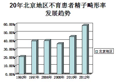 制定符合国情的不育症诊疗手册