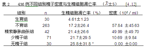 制定符合国情的不育症诊疗手册
