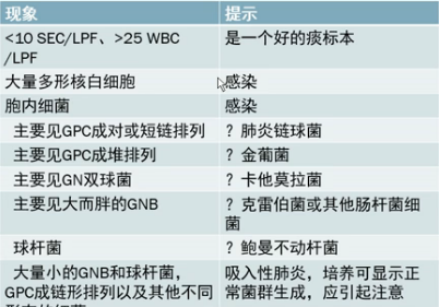 2017CACP丨张静教授：痰培养MDR鲍曼不动杆菌阳性：听之任之or 紧急行动？ ...
