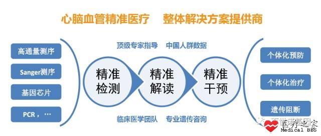 百世诺完成A轮融资，创精准医疗、启航基金、京工弘元基金配合
投资 ...