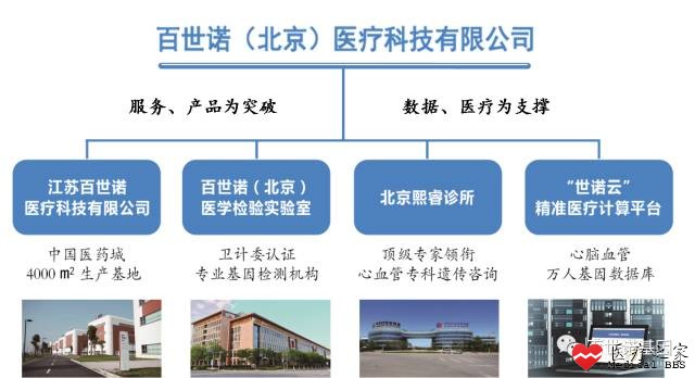 百世诺完成A轮融资，创精准医疗、启航基金、京工弘元基金配合
投资 ...
