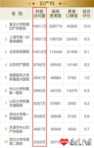 互联网，医家必争之地！
