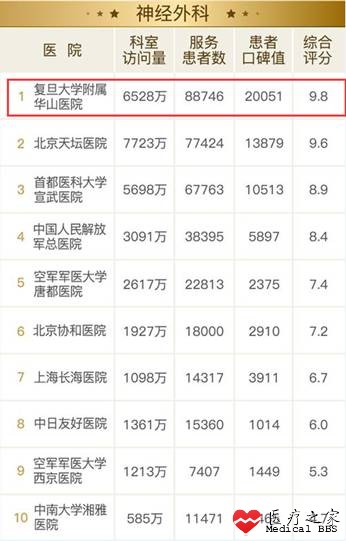 互联网，医家必争之地！