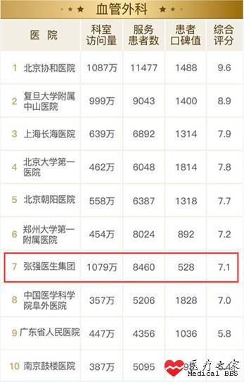 互联网，医家必争之地！