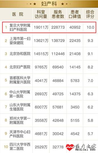互联网，医家必争之地！