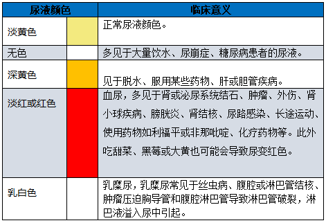 五彩尿液背后的秘密
